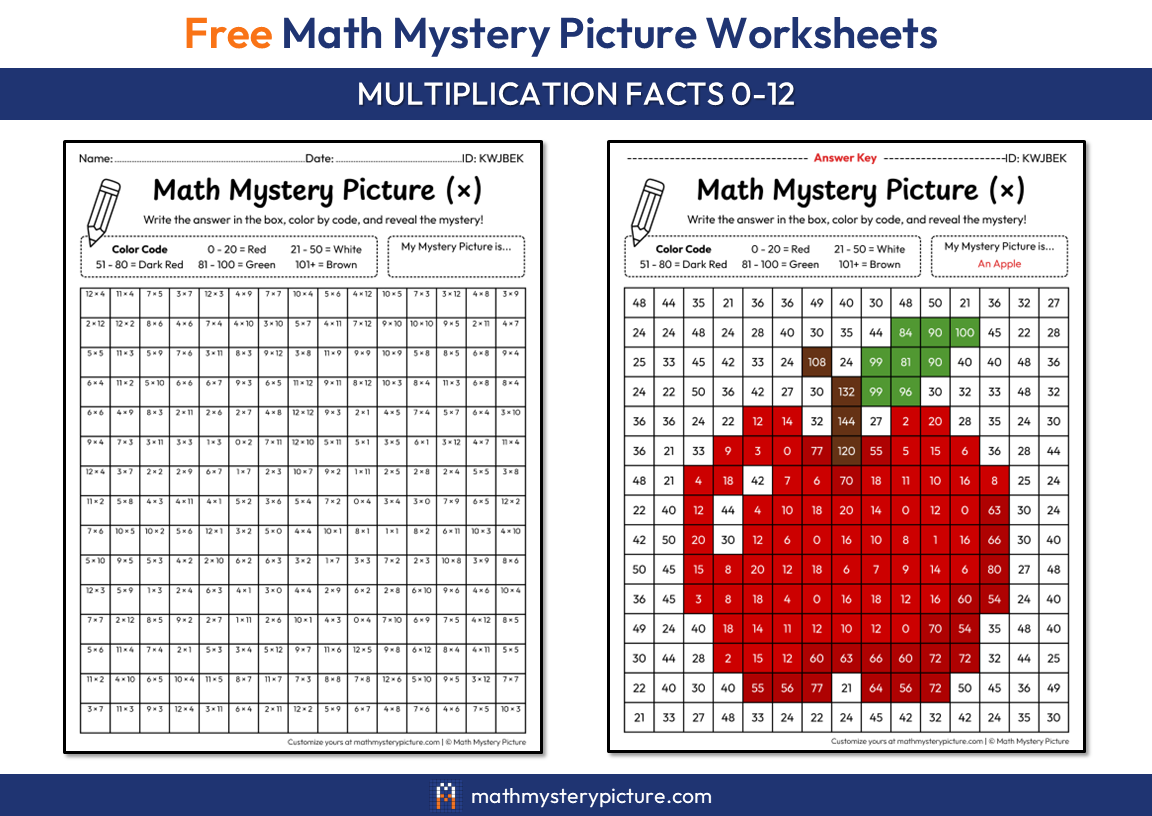 Printable Apple Math Mystery Picture: Multiplication Facts 0-12 — Math ...