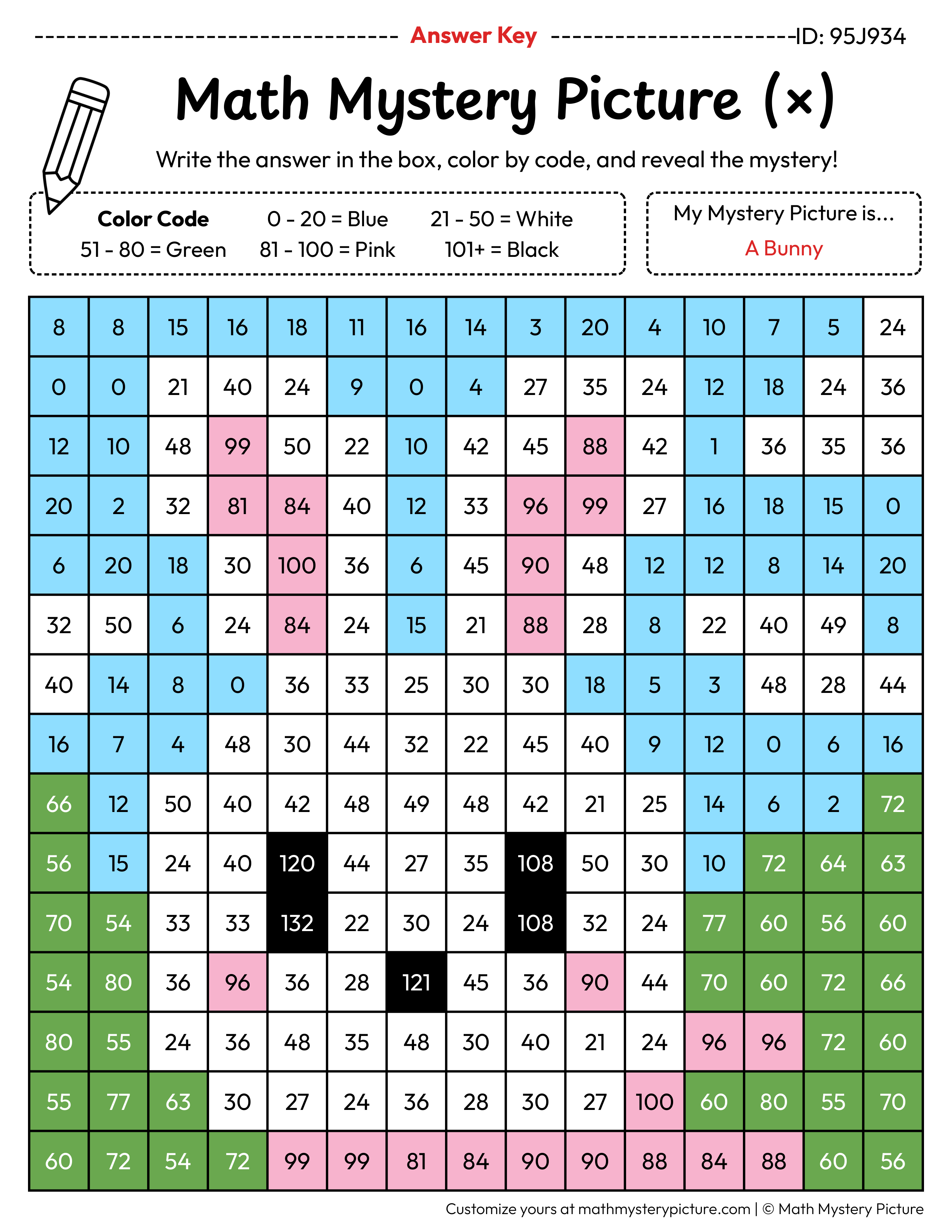 Printable Bunny Multiplication Facts Color by Number — Math Mystery Picture